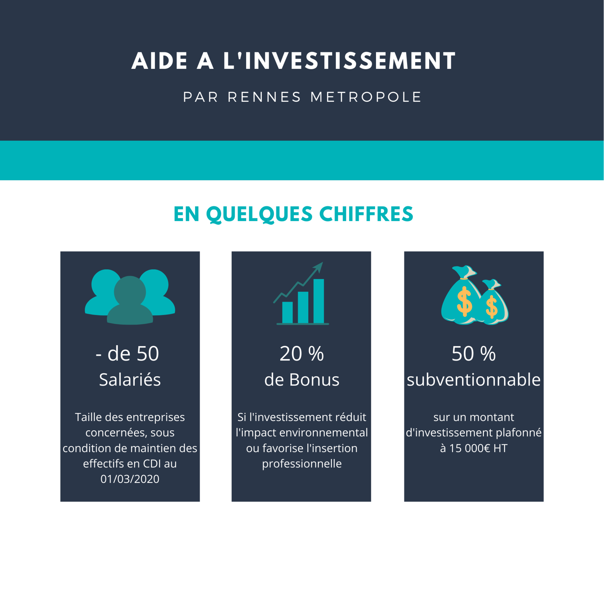 Rennes Métropole propose une aide à l'investissement