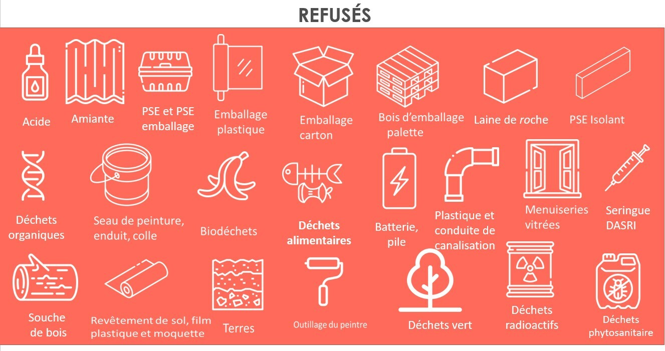 Produits refusés