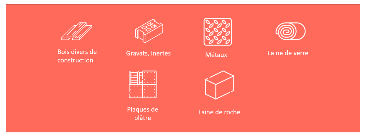 Produits acceptés - si triés