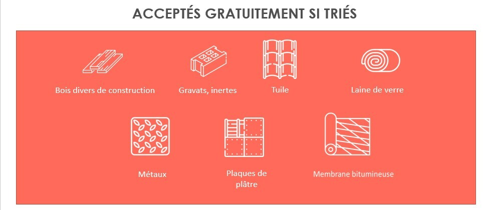 Produits acceptés