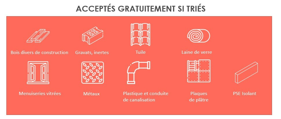 Produits acceptés