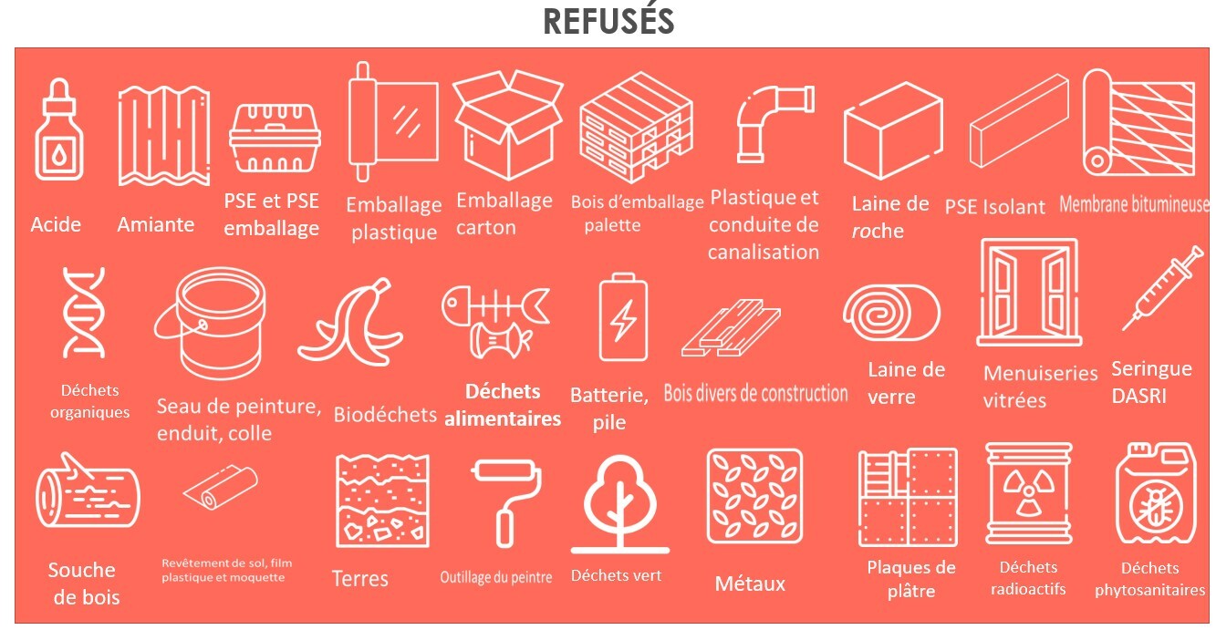 Produits refusés