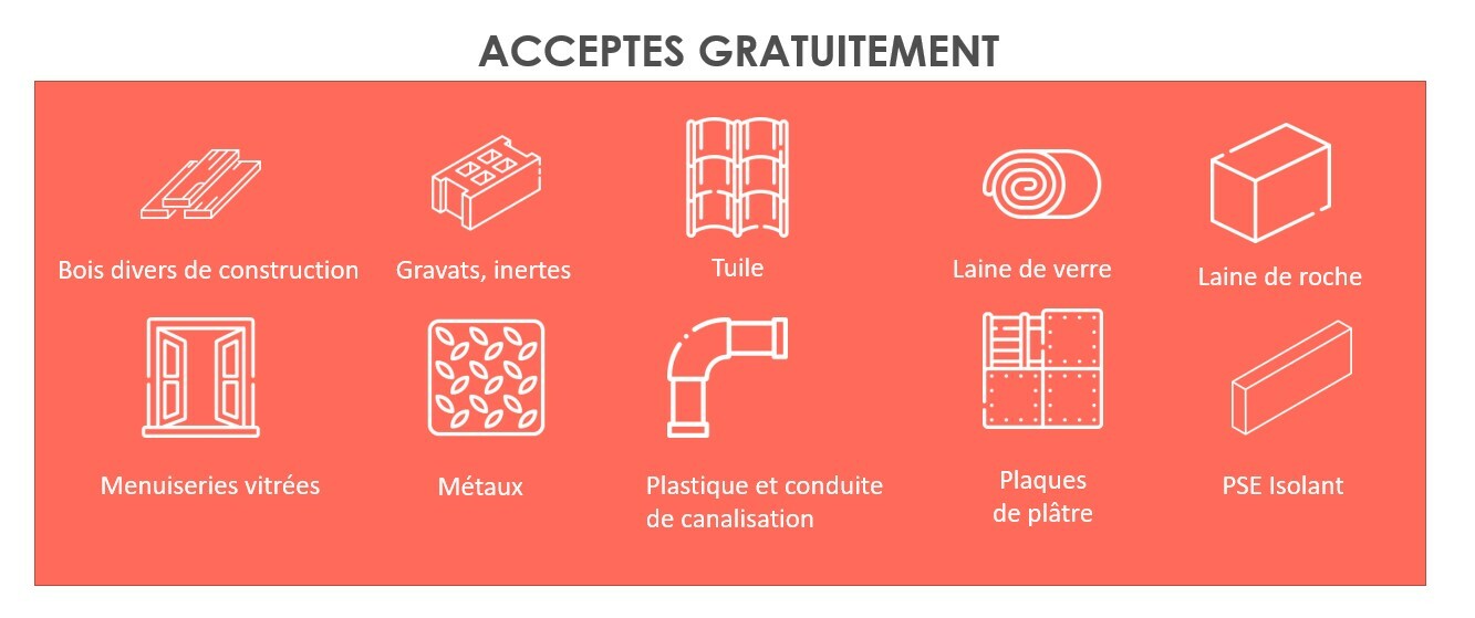 Produits acceptés