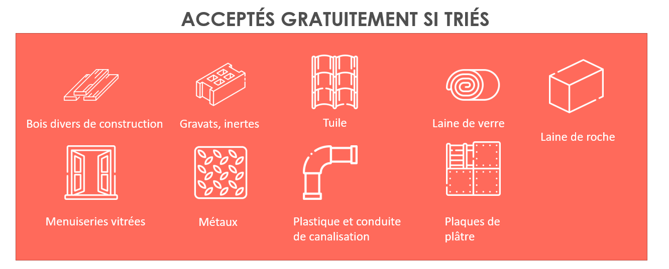 Produits acceptés - si triés