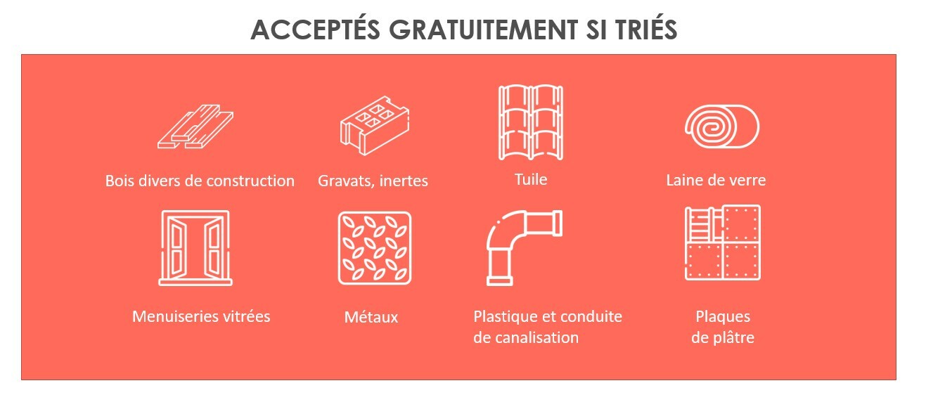 Produits acceptés