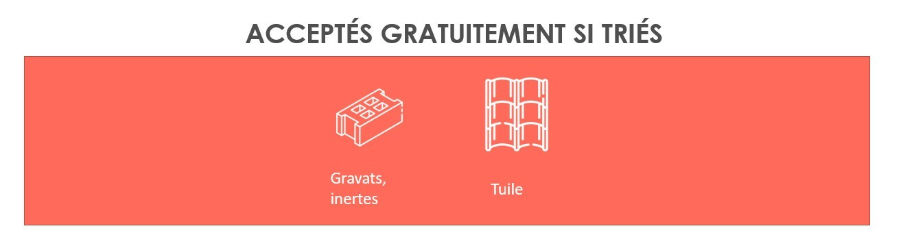 Produits acceptés