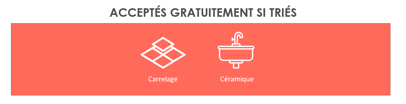 Produits acceptés