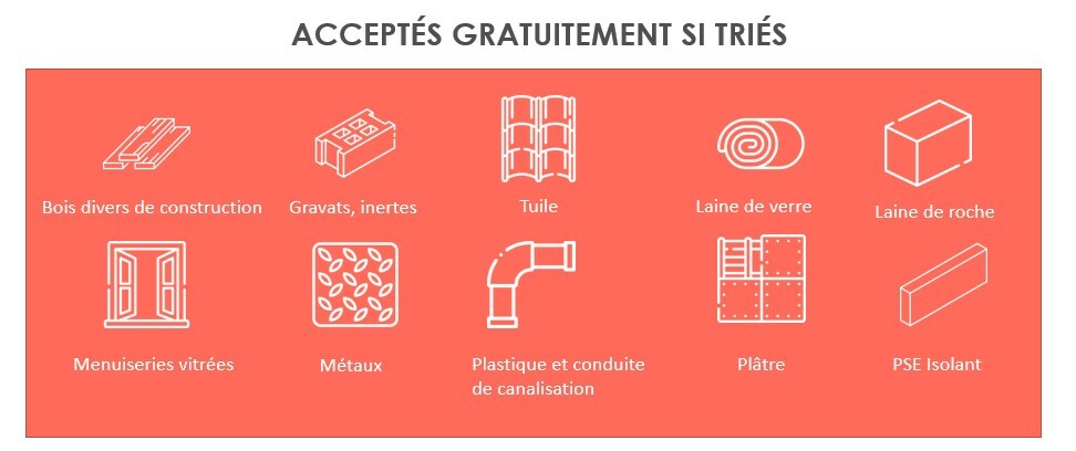 Produits acceptés