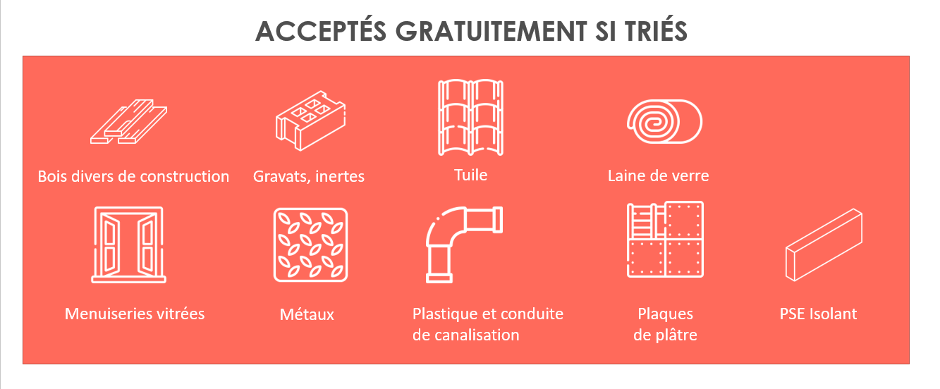 Produits acceptés - si triés