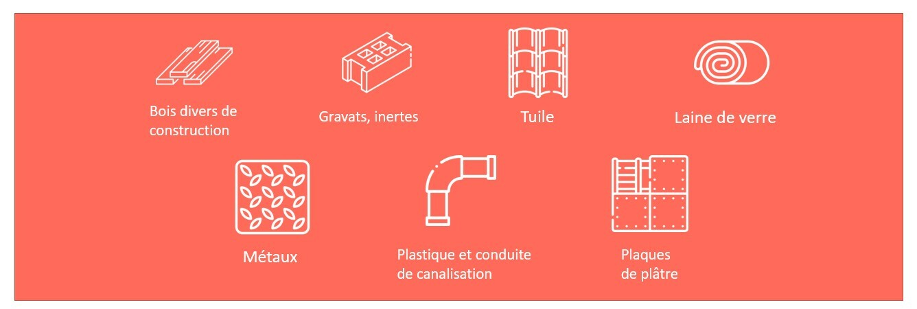 Produits acceptés - si triés