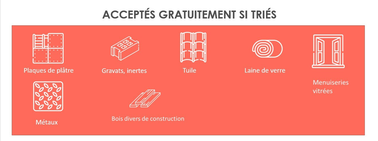 Produits acceptés