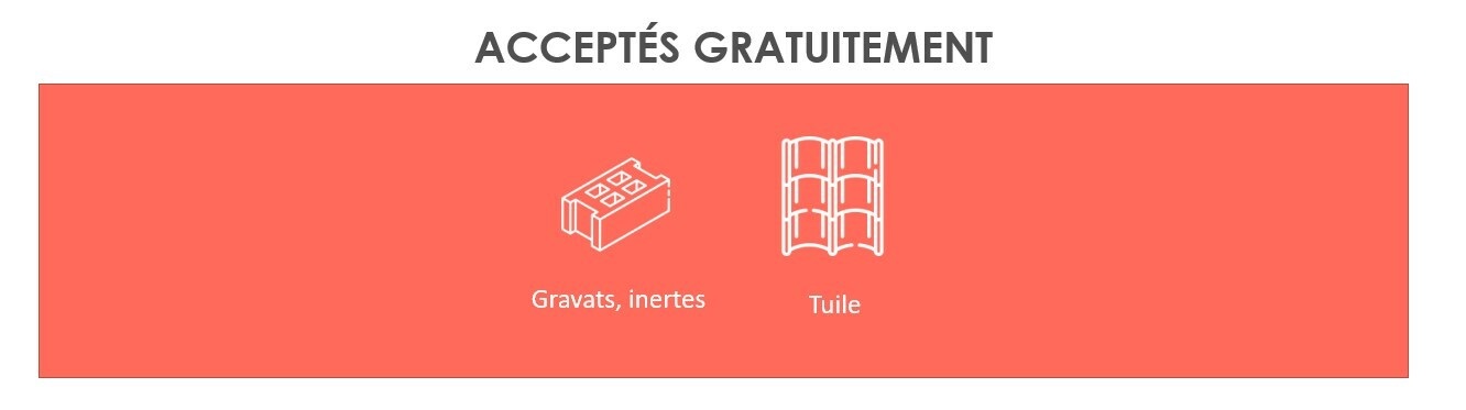 Produits acceptés