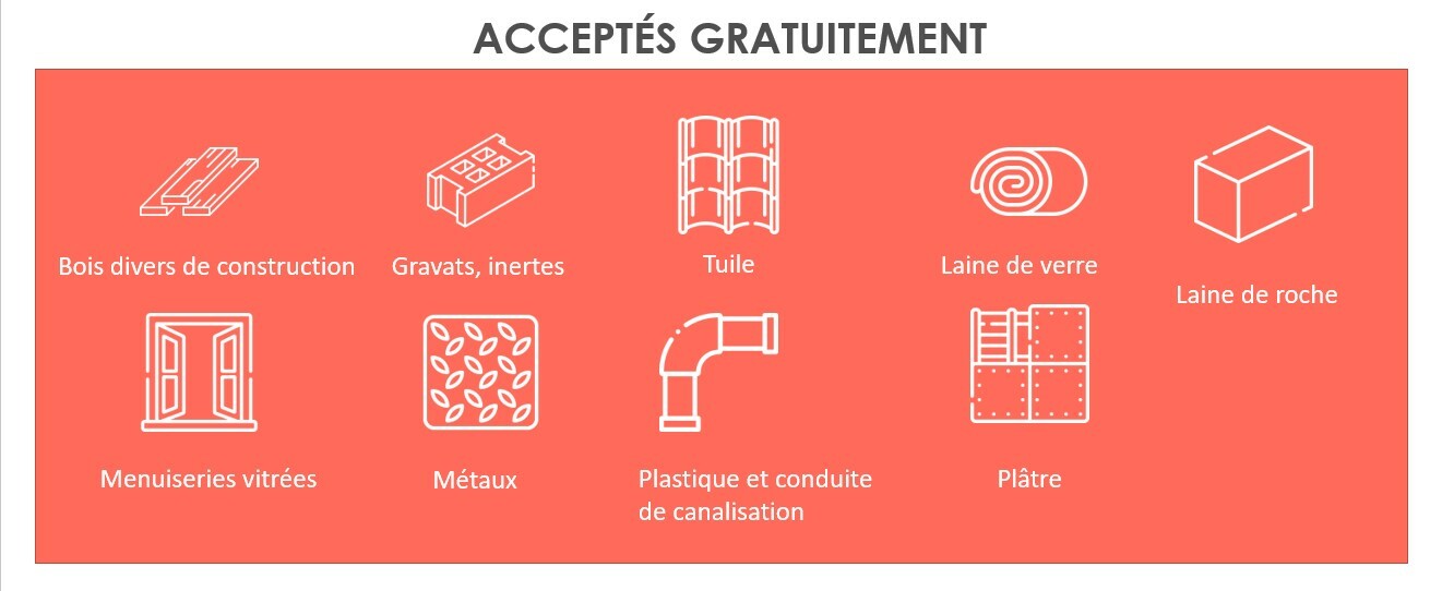 Produits acceptés