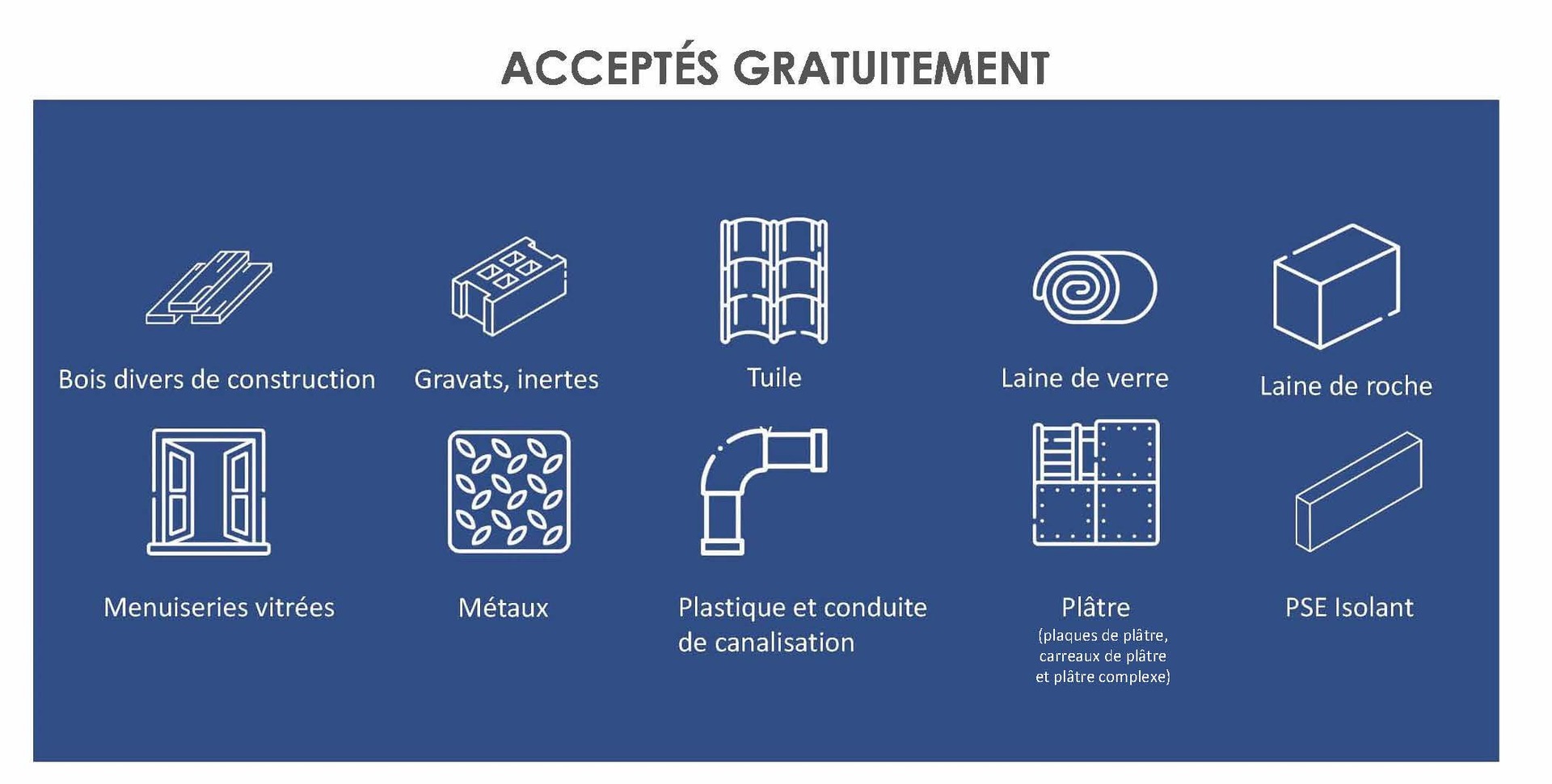 Produits acceptés