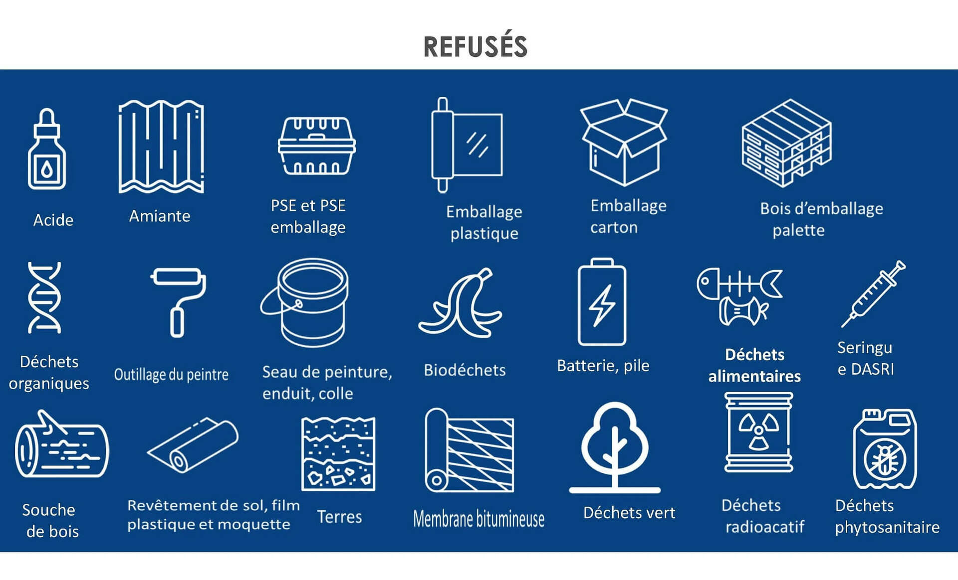 Produits refusés