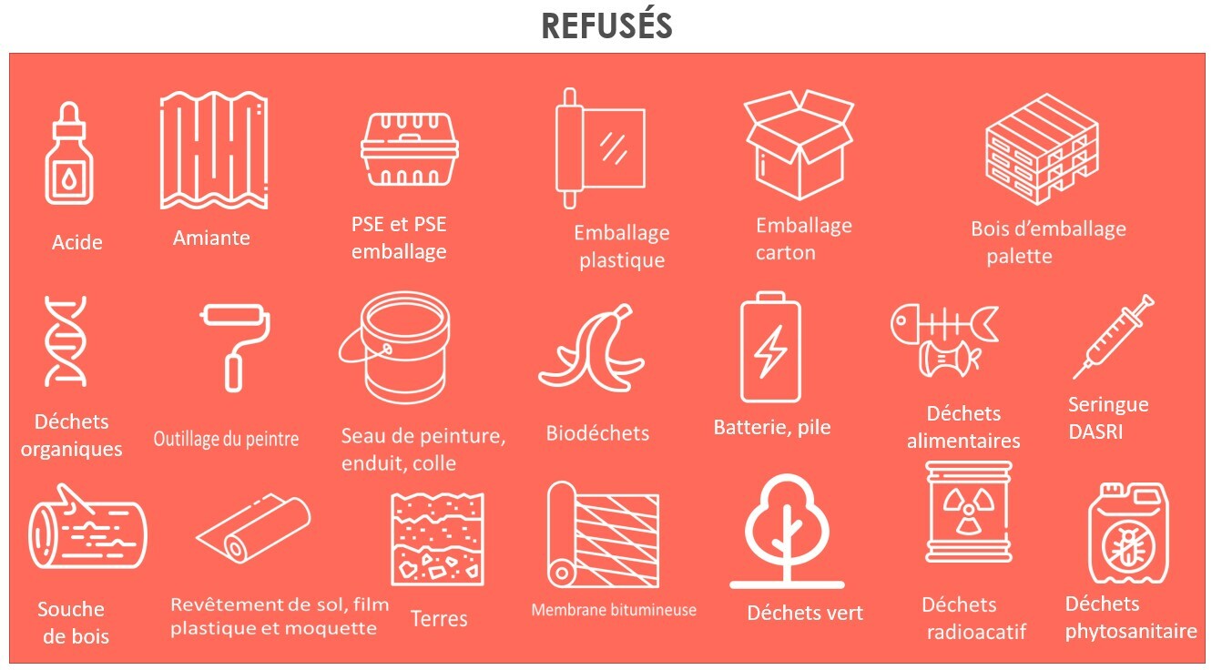 Produits refusés