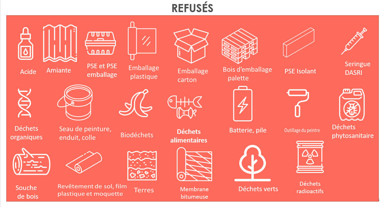 Produits refusés