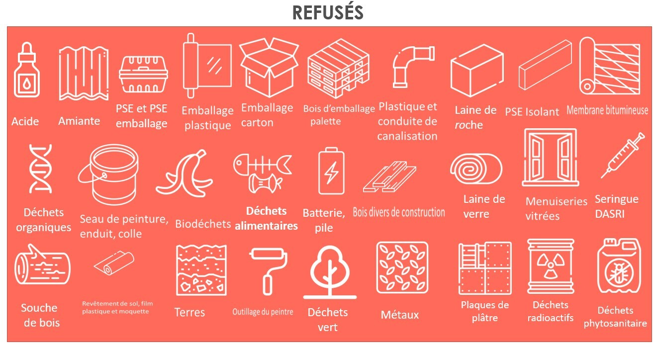 Produits refusés